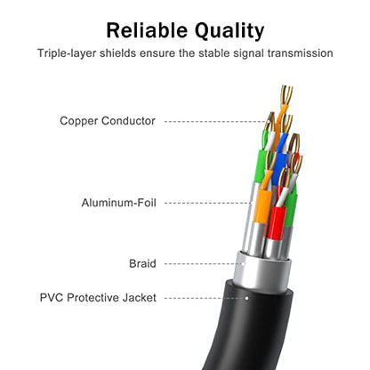 BENFEI VGA to VGA Cable with Ferrites