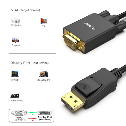 BENFEI DisplayPort to VGA 6 Feet Cable, Uni-Directional DP DisplayPort Computer to VGA Monitor Cable Male to Male Gold-Plated Cord Compatible with Lenovo, Dell, HP, ASUS and Other Brand 1 PACK